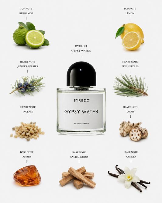 Byredo Gypsy Water